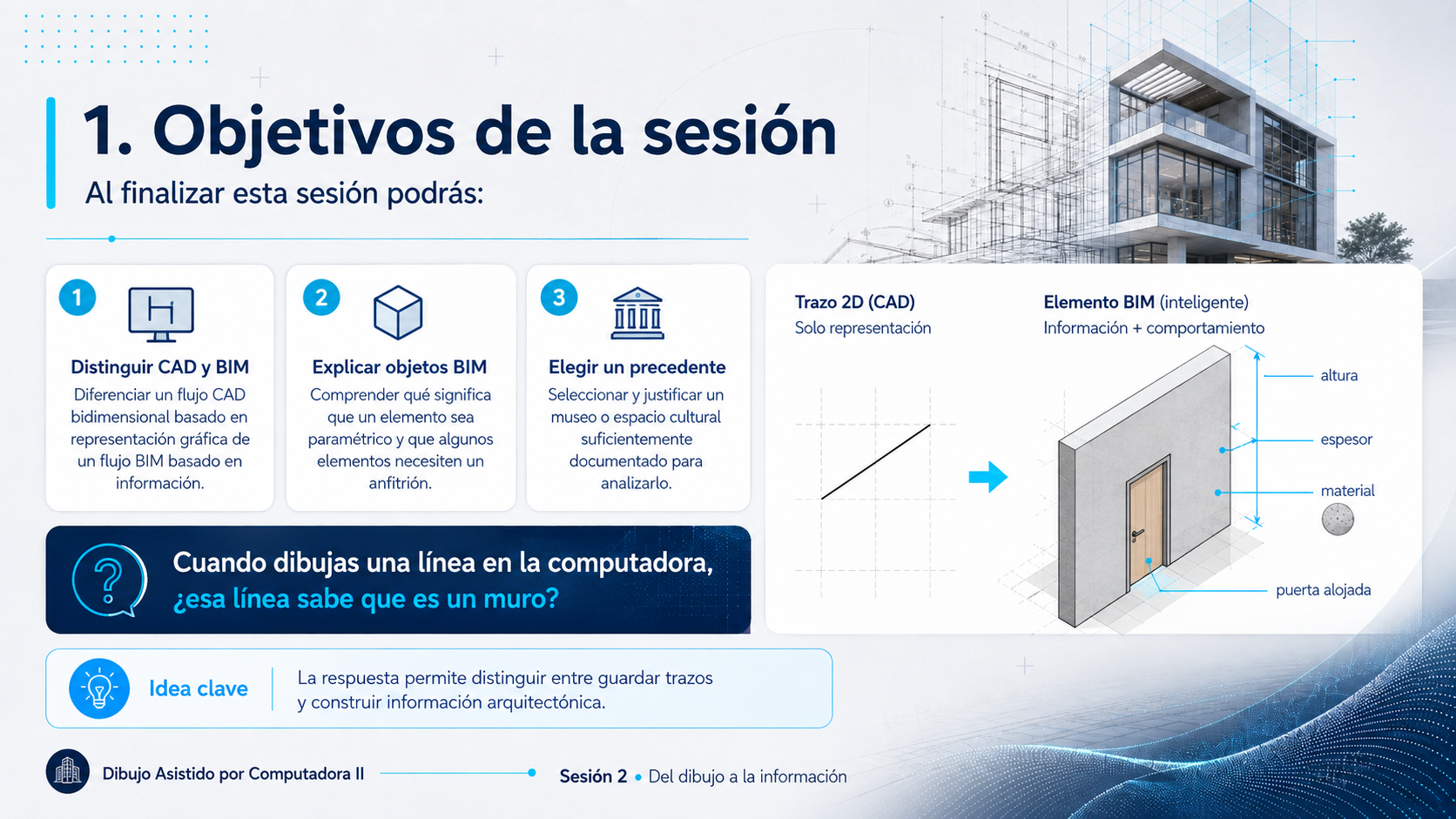 Lámina de objetivos de la sesión: distinguir CAD y BIM, explicar objetos BIM y elegir un precedente; a la derecha, comparación entre un trazo 2D sin información y un muro BIM con altura, espesor, material y una puerta alojada
