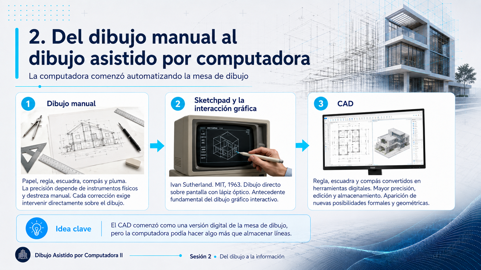 Secuencia de tres etapas: dibujo manual con regla, escuadra y compás; Sketchpad de Ivan Sutherland en el MIT en 1963, con lápiz óptico sobre pantalla; y CAD actual con planta y vista tridimensional en pantalla