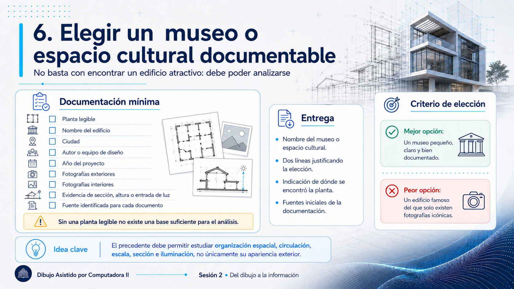 Lista de verificación de la documentación mínima de un precedente: planta legible, nombre, ciudad, autor, año, fotografías exteriores e interiores, evidencia de sección o entrada de luz y fuente de cada documento. A la derecha, qué entregar y el criterio de elección: mejor un museo pequeño bien documentado que uno famoso del que solo hay fotos icónicas